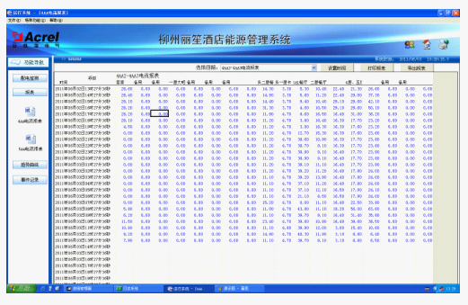 f,事件记录和故障报警 系统对所有用户操作,开关变位,参量越限及其它