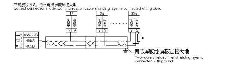1概述 PZ300-E4电测仪表,采用交流采样技术,既可作为1个三相多功能电能表,也可作为3个单相多功能电能表。可用于直接或间接测量电网中1路三相回路或3个单相回路的电能、功率、电压、电流和频率等。既可本地显示,又能与工控设备连接,组成测控系统。 仪表可具有RS-485通讯接口,采用Modbus-RTU协议。根据不同要求,通过仪表面板按键,对变比、报警、通讯等参数进行设置和控制。 2技术参数