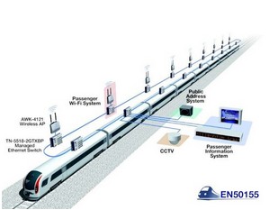 Moxa高带宽有线和无线解决方案在乌克兰列车车载系统中的应用
