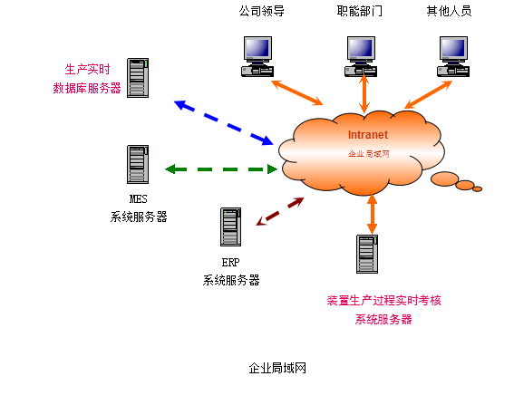 装置平稳率实时考核系统-应用案例-北京上德自