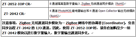 泓格科技发布新产品——ZT-2052-IOP