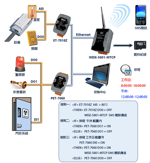 泓格科技发布新产品——WISE-7102、WISE-7153、WISE-5800-MTCP、WISE-5801-MTCP