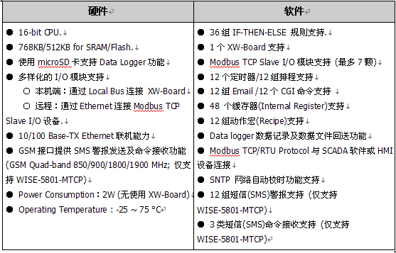 泓格科技发布新产品——WISE-7102、WISE-7153、WISE-5800-MTCP、WISE-5801-MTCP