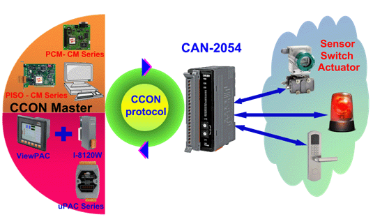 泓格科技发布新产品——CAN-2054