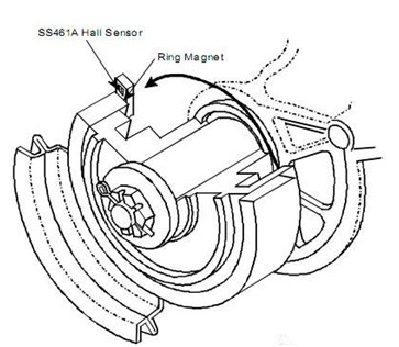 SS461C霍尔效应传感器在汽车上的应用