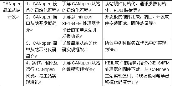 虹科CAN&CANopen总线培训班邀请函—1月，北京