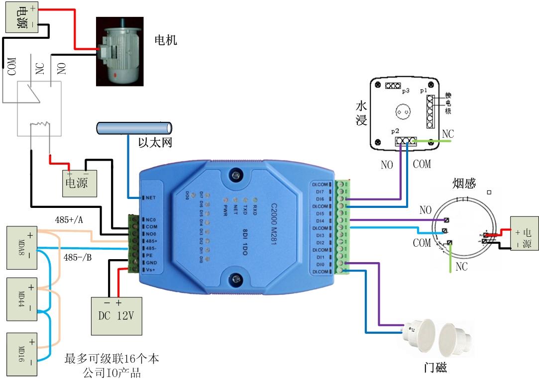 开关量转TCP/IP 数字量转RJ45模块