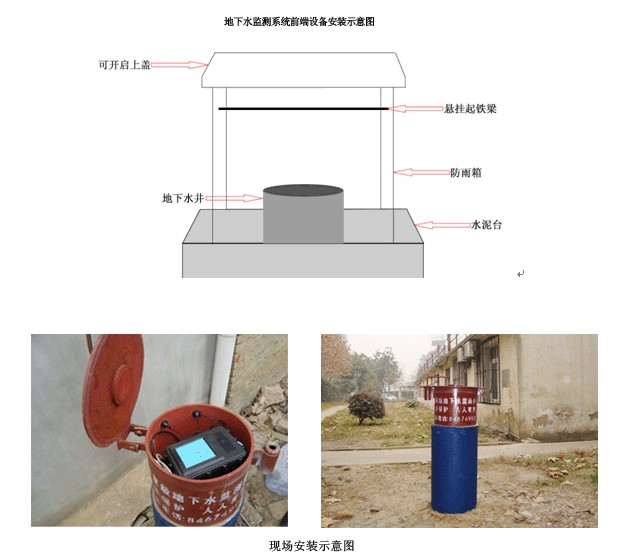 基于功能的地下水控制水位确定方法"基于位置的wlan"功能,是什么原理