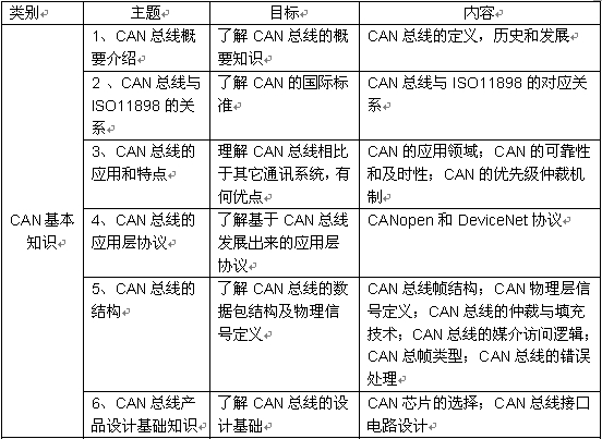 虹科CAN&CANopen总线培训班邀请函-3月27-28号，上海