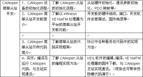 虹科CAN&CANopen总线培训班邀请函-3月27-28号，上海