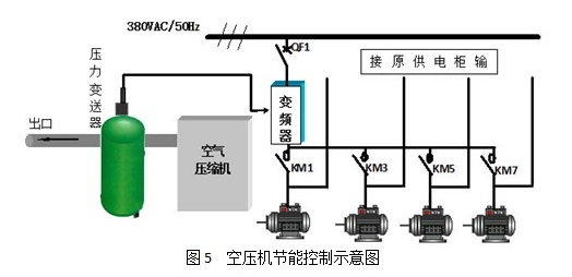 变频调速技术在电机系统节能中的应用