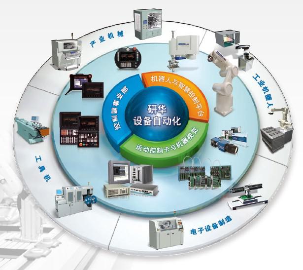 研华成立MA+产业联盟，开放平台布局设备自动化