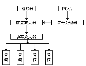 E380系列变频器在音乐喷泉上的应用