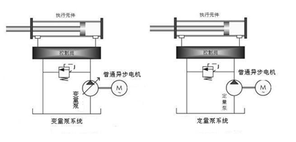 四方CA500系列在电液伺服注塑机上的应用