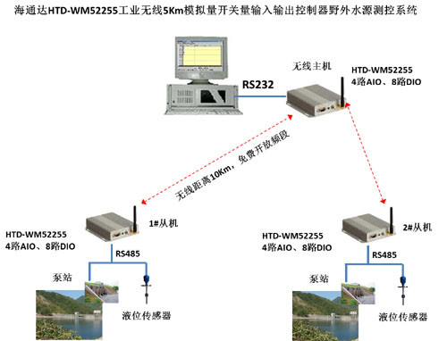 工业无线模拟量4路输入\/4路输出控制器HTD-W