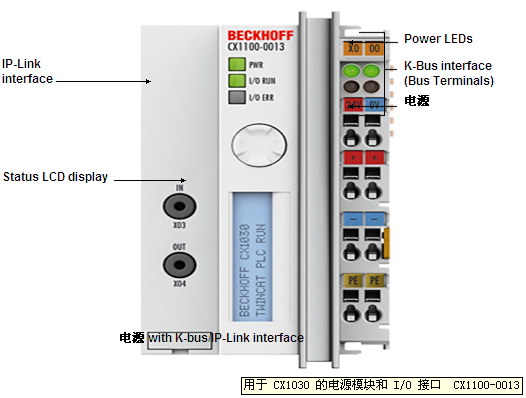 倍福 CX1100-001x | 用于 CX1030 的电源和 I/O 接口 