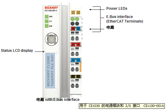 倍福 CX1100-001x | 用于 CX1030 的电源和 I/O 接口 