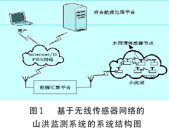 无线传感器网络生命期优化的研究