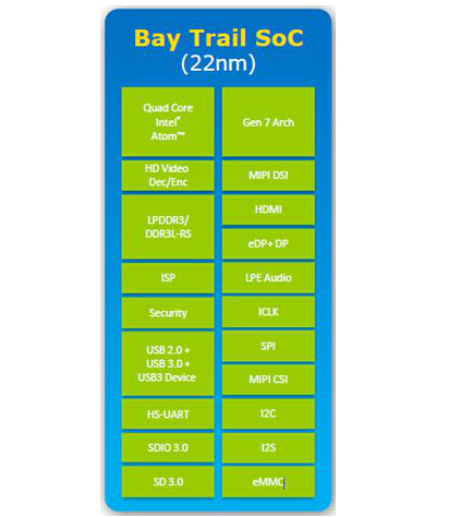 大联大控股品佳力推 Intel Bay Trail-T平板电脑解决方案