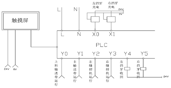 四方变频器在水泥袋双头缝边机上的应用