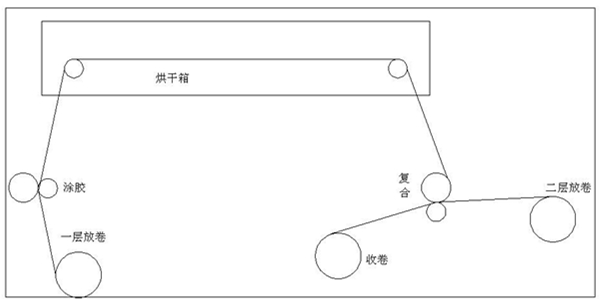 复合机系统图