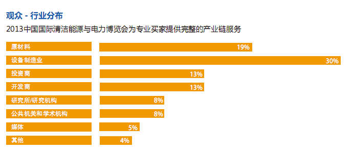 清洁能源与电力博览会