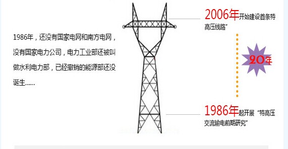 特高压从研究到建设用了20年