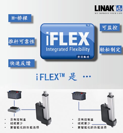 iFLEX－－全新智能集成系统