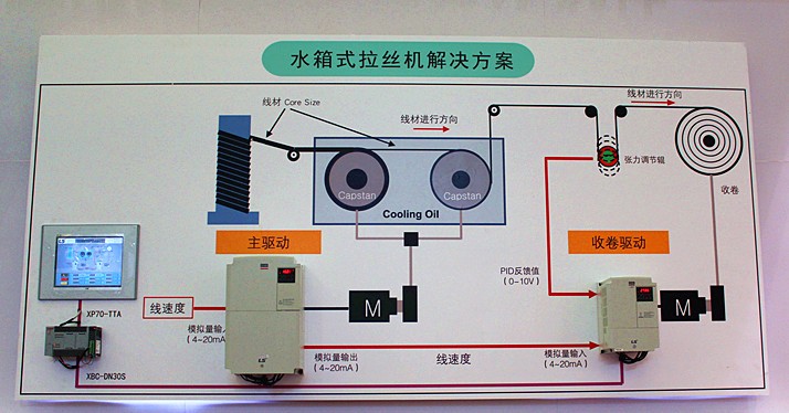 LS产电拉丝机整套解决方案亮相2014中国国际线缆及线材展览会