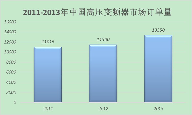 中国变频器市场前景诱人 竞争力愈加强大-行业