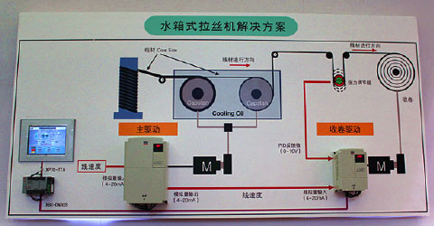 自动化拉丝机整套解决方案亮相2014中国国际线缆及线材展览会