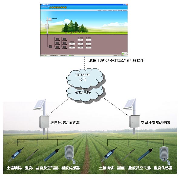 农田土壤和环境自动监测系统DATA-9201-产品
