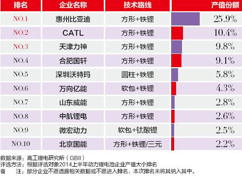 盘点国内十大动力电池制造商