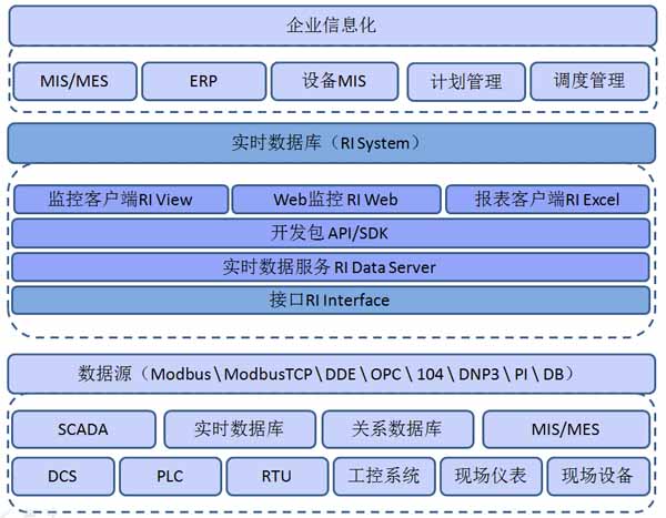 中国自动化网