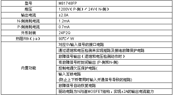 中国自动化网