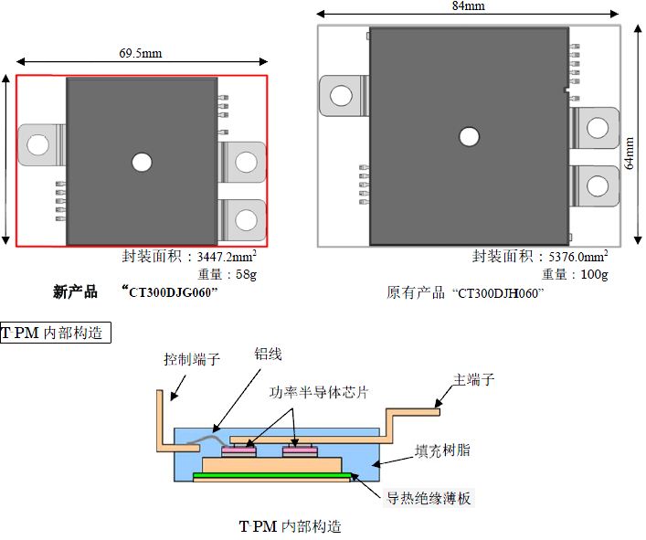 中国自动化网