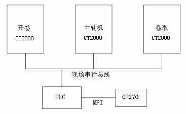 中国自动化网,台达CT2000变频器热冷可逆轧机电控改造方案