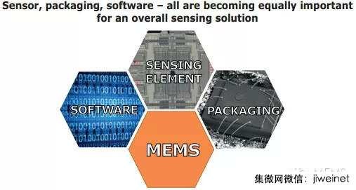 传感器、封装和软件–将成为一个整体的传感解决方案