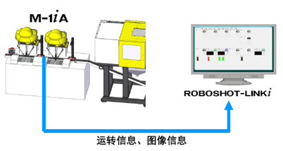 双拳头机器人精密连接器加工和高速整列（中国自动化网）