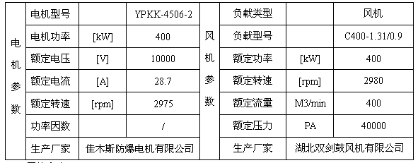 森兰,高压变频器,湖南恒光化工项目