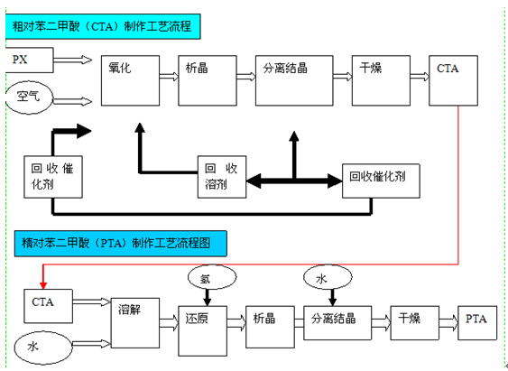 森兰高压变频器在海南逸盛石化项目应用-应用