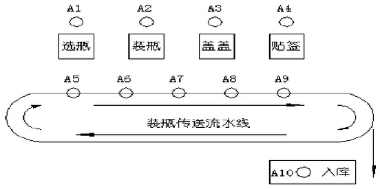 奥越信，PLC，瓶装线