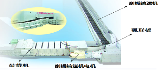 刮板机输送机系统图（中国自动化网）