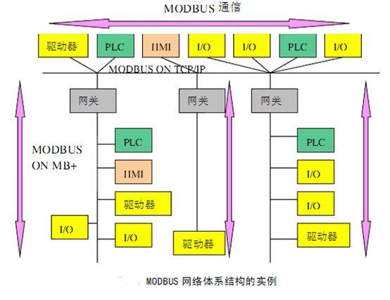 MOBUS通信协议，奥越信CPU，