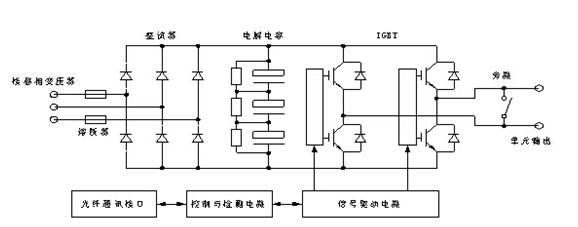 森兰高压变频器,油田转油联合站