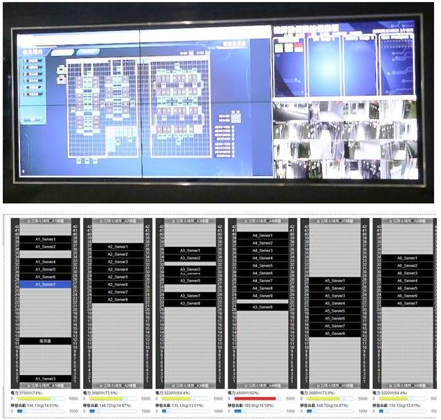 数据中心管理系统(DCIM)电视墙与机柜管理接口