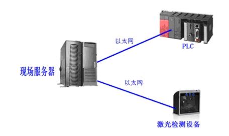 紫金桥监控软件实现锁夹检测设备数据追溯系统