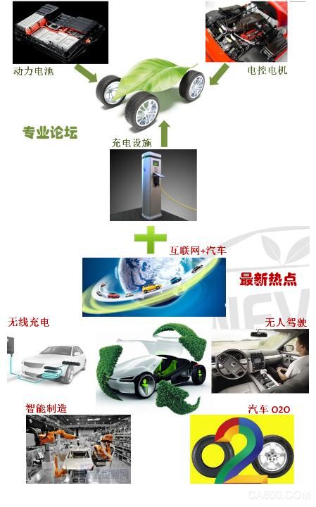 第六届中国国际新能源汽车论坛2016