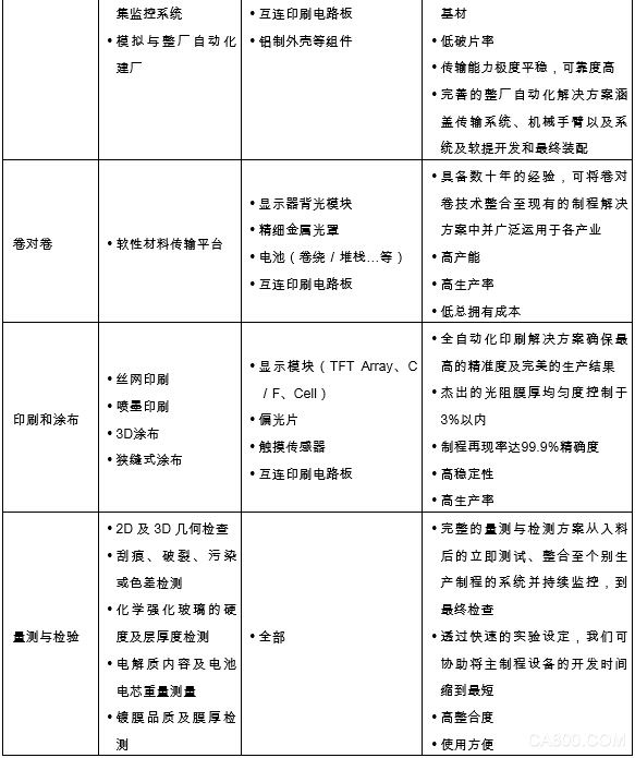 Manz 亚智科 技智能制造 技术 解决方案