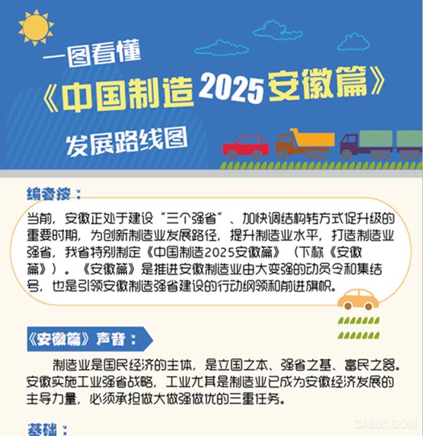中国制造2025,安徽